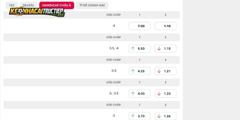 Phân tích và soi kèo chi tiết Dortmund vs Paderborn